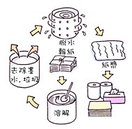 ���h�l(w��i)�������l(f��) �����a(ch��n)�^(gu��)��